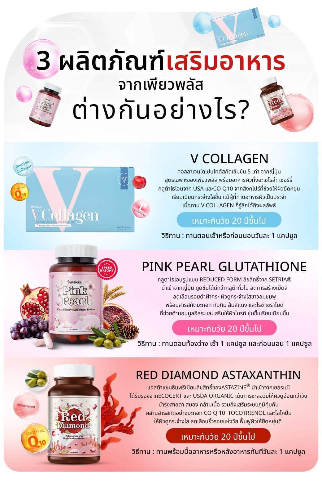 Supplement food